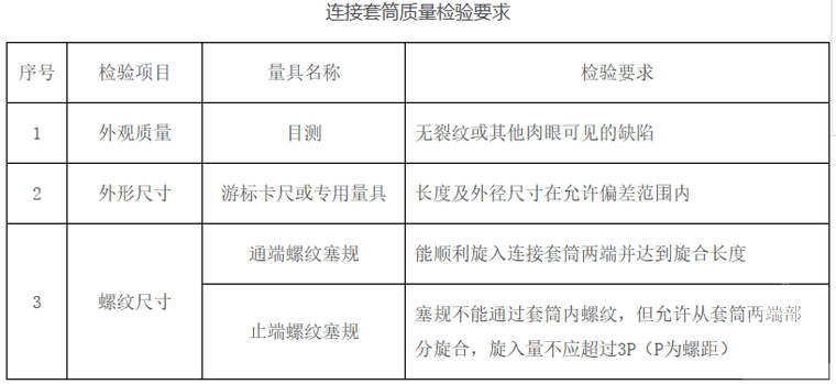 直螺紋套絲工程連接套筒檢驗(yàn)項(xiàng)目